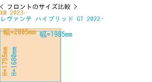 #XM 2023- + レヴァンテ ハイブリッド GT 2022-